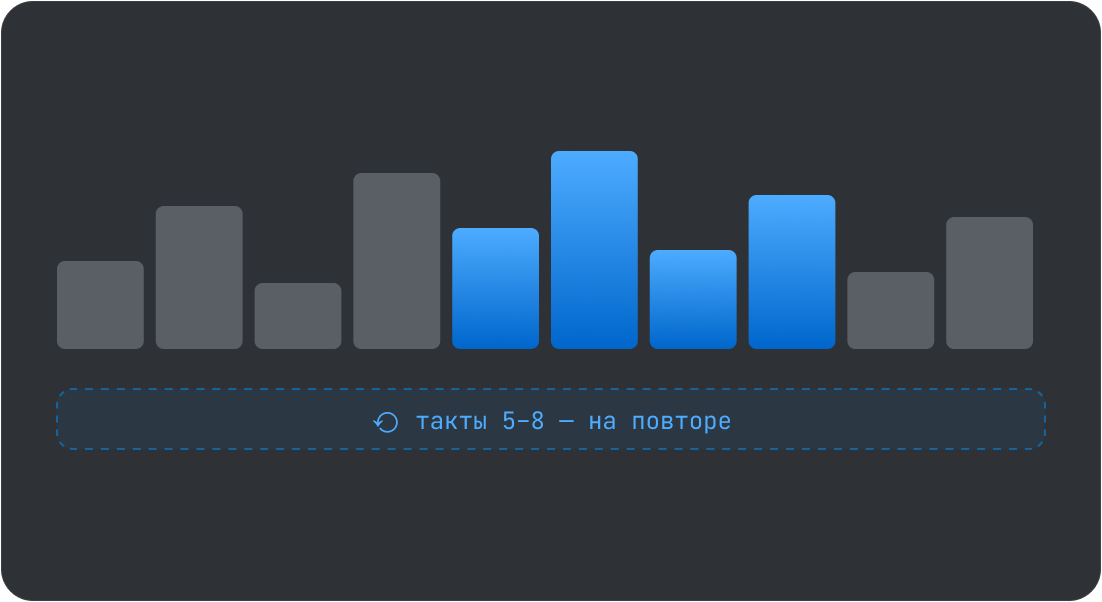 Такты 5–8 на повторе